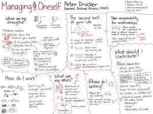 Managing-Oneself-Peter-Drucker