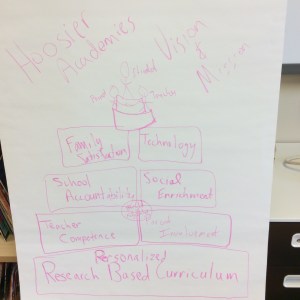 1st Draft of Our Graphic Study of Our Mission & Vision